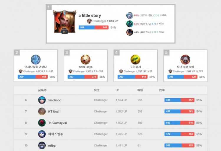 一家人的事 一家人的事