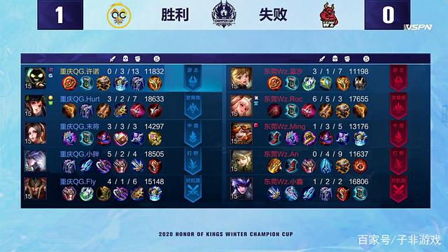 拉圭队以2 拉圭队以2